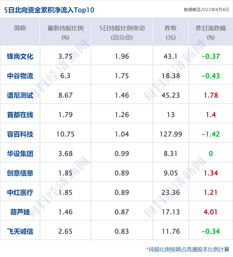 早财经丨三亚新增“234+145”；“基金经理”“场外期权”上热搜；中国足协启动调查；一地拟育儿补贴，三孩每月每孩1000元