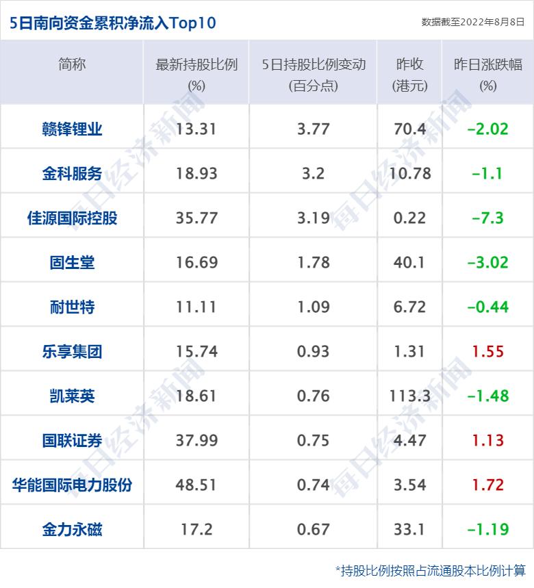 早财经丨三亚新增“234+145”；“基金经理”“场外期权”上热搜；中国足协启动调查；一地拟育儿补贴，三孩每月每孩1000元