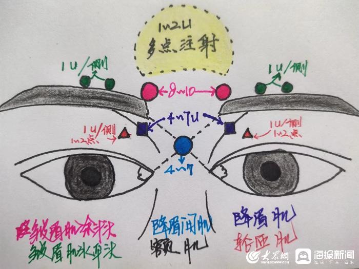 揭秘整形美容10大惊人真相,医美整形人群禁忌