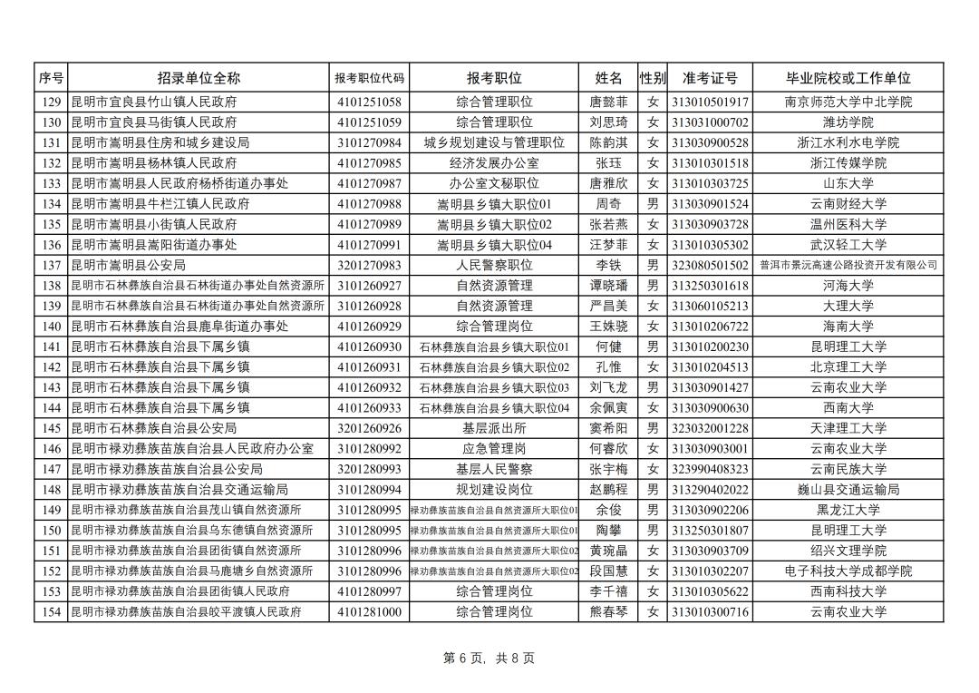 昆明市2022年公务员录用公示,昆明2022年公务员拟录用人员公示