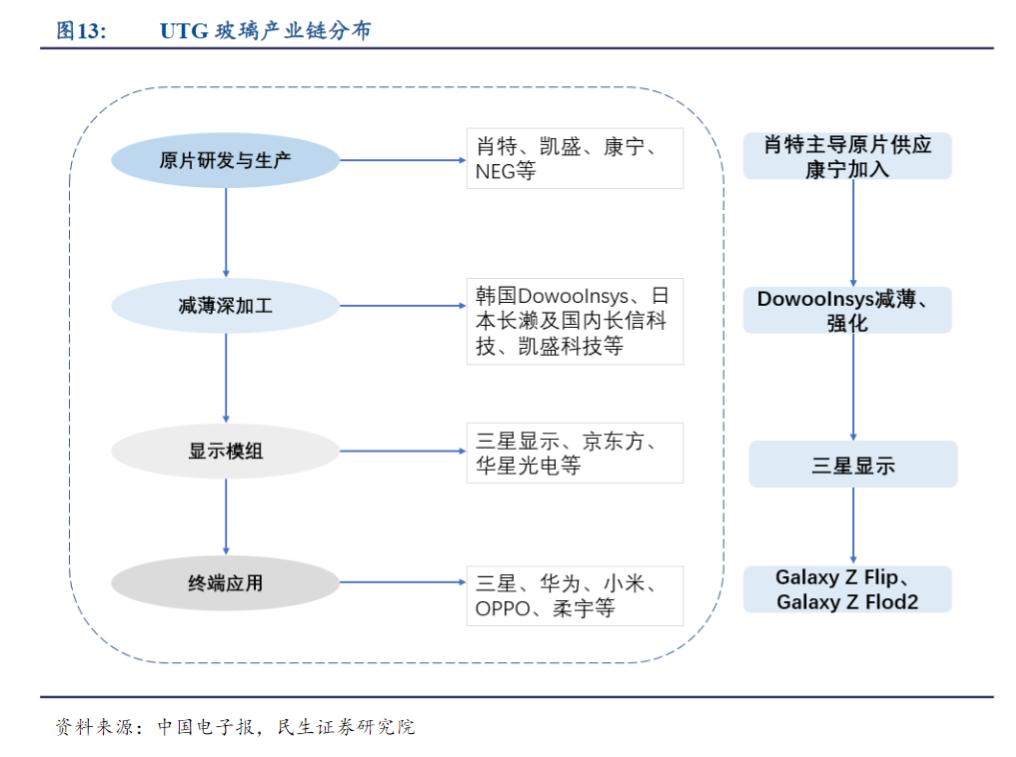 折叠屏手机发展趋势缓慢,真正的折叠屏手机离我们还有多远