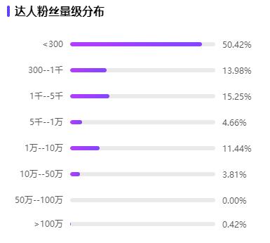上市两年市占率77%！速食品赛道空刻意面小红书玩法拆解