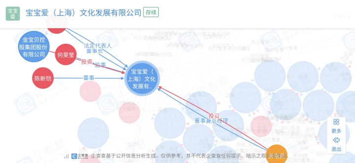 金宝贝早教会不会被关闭,金宝贝早教中心最新舆论