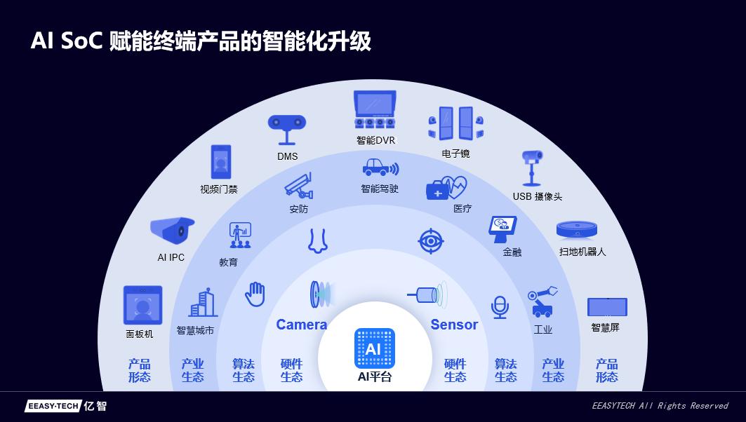 浜挎櫤鐢靛瓙lcos鑺墖,浜挎櫤鐢靛瓙鑺墖鎬ц兘
