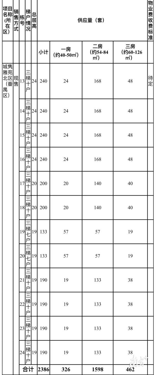 广州推出4471套户籍家庭公租房,广州推出4471套公租房申请条件