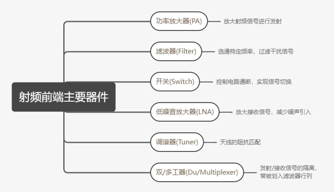 新冠疫情后的变化,新冠后期发展趋势