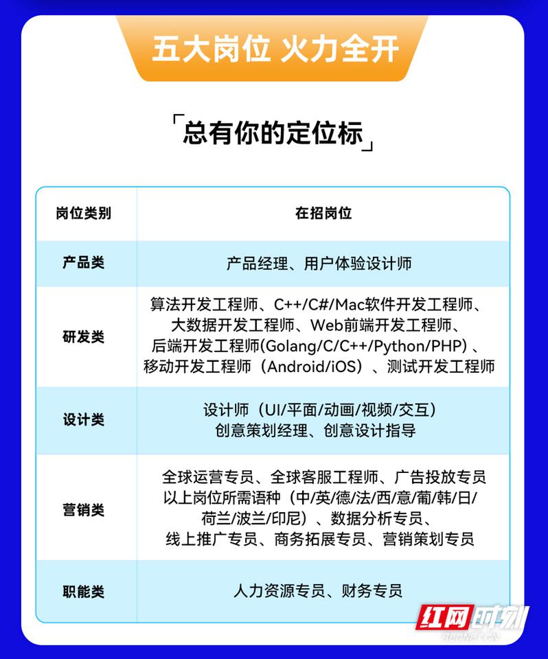万兴科技未来5年规划,万兴科技校招容易进吗