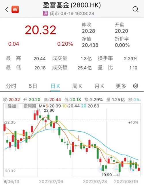 香港最大ETF增设人民币交易柜台,可双币买卖