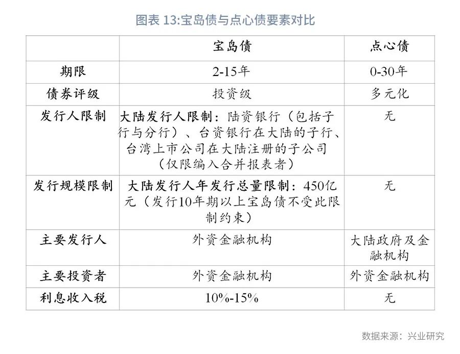 香港人民币离岸交易量,香港汇市离岸人民币