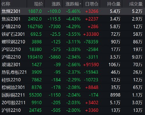 发生了什么？北向资金突然净卖超60亿！新东方在线又火了，暴涨近19%！控股股东遭立案调查，应声跌停！财政部发声
