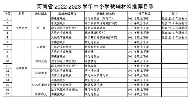 中小学教辅材料推荐目录有什么用,四川2022-2023中小学教辅材料目录