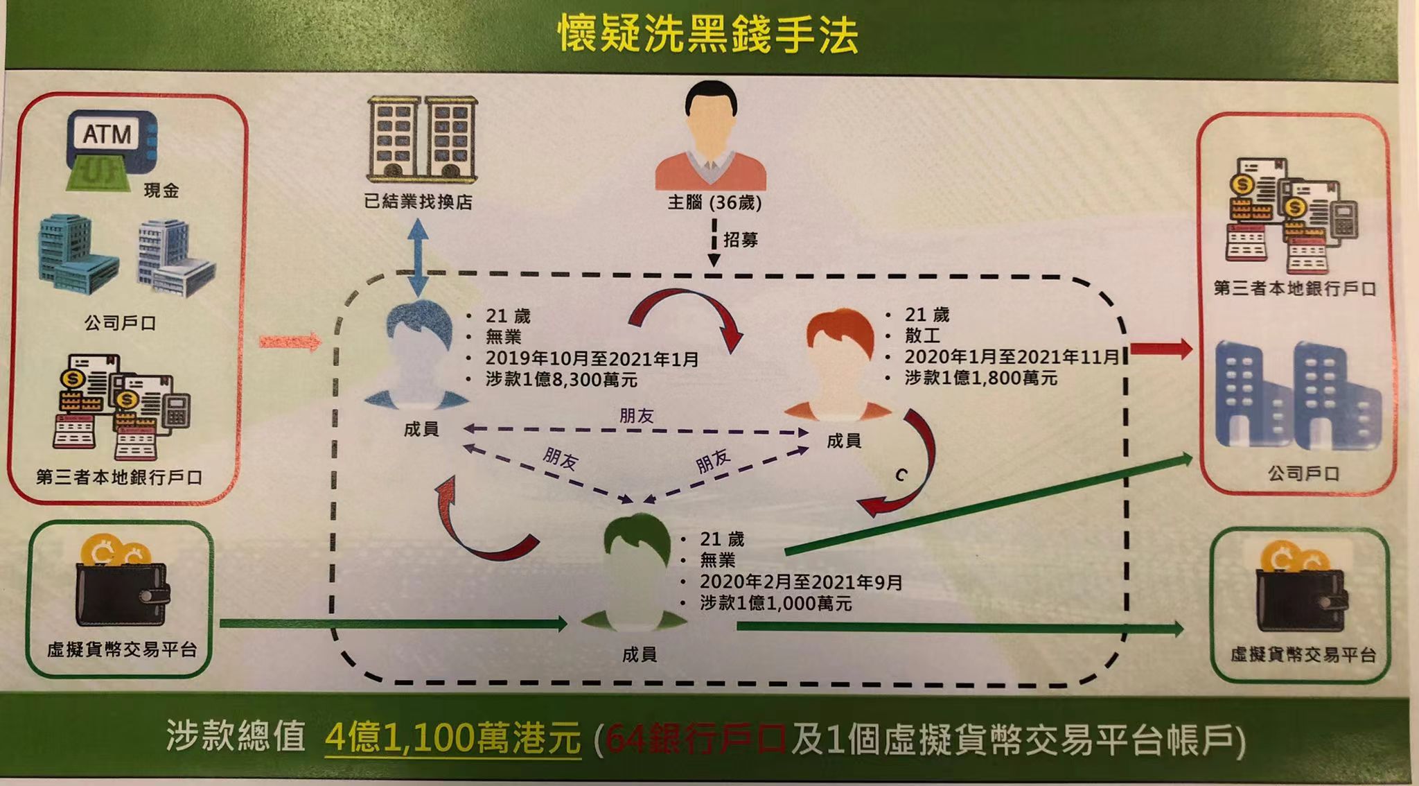 香港破获洗黑钱案,香港海关破获大宗走私案