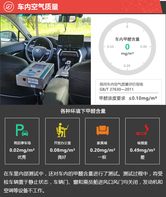 2022款一汽丰田凌放HARRIER新车商品性评价