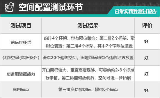 丰田赛那2021试驾,2021款丰田赛那