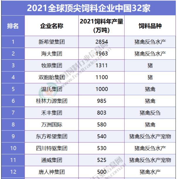 新希望饲料效果怎么样,新希望饲料好还是正大饲料好