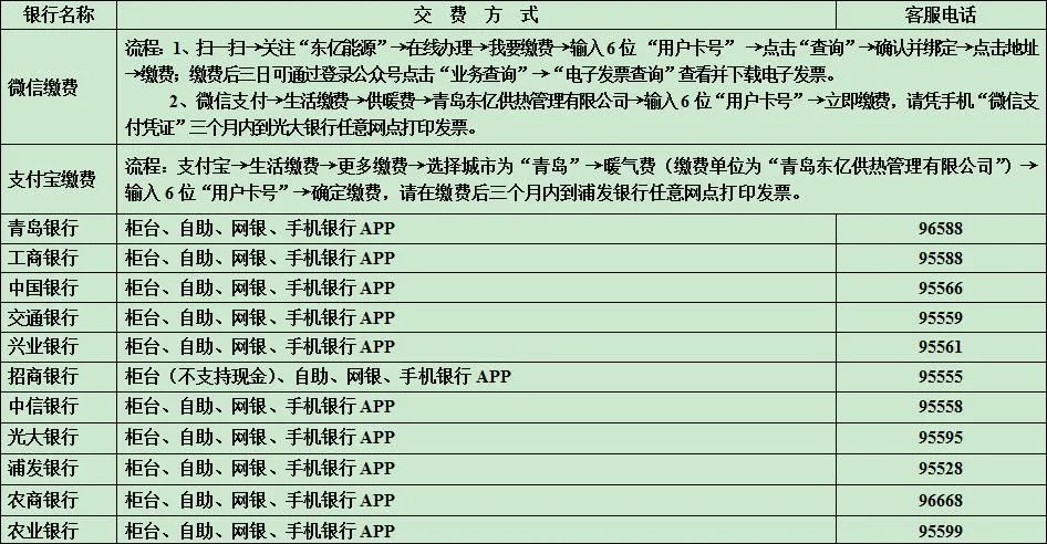 暖气费收费标准一览表,暖气收暖费最新通知
