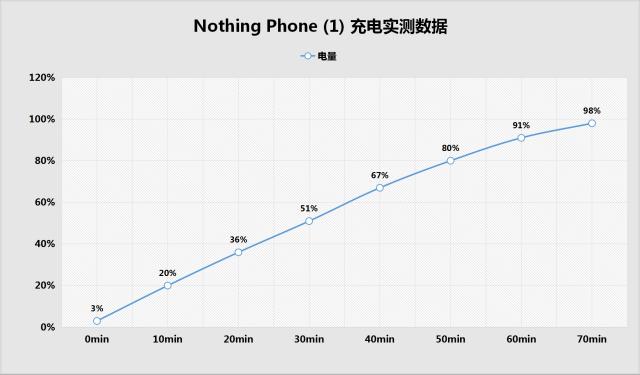 nothingphone1娴嬭瘎鎷嗚В,nothingphone1娣卞害璇勬祴
