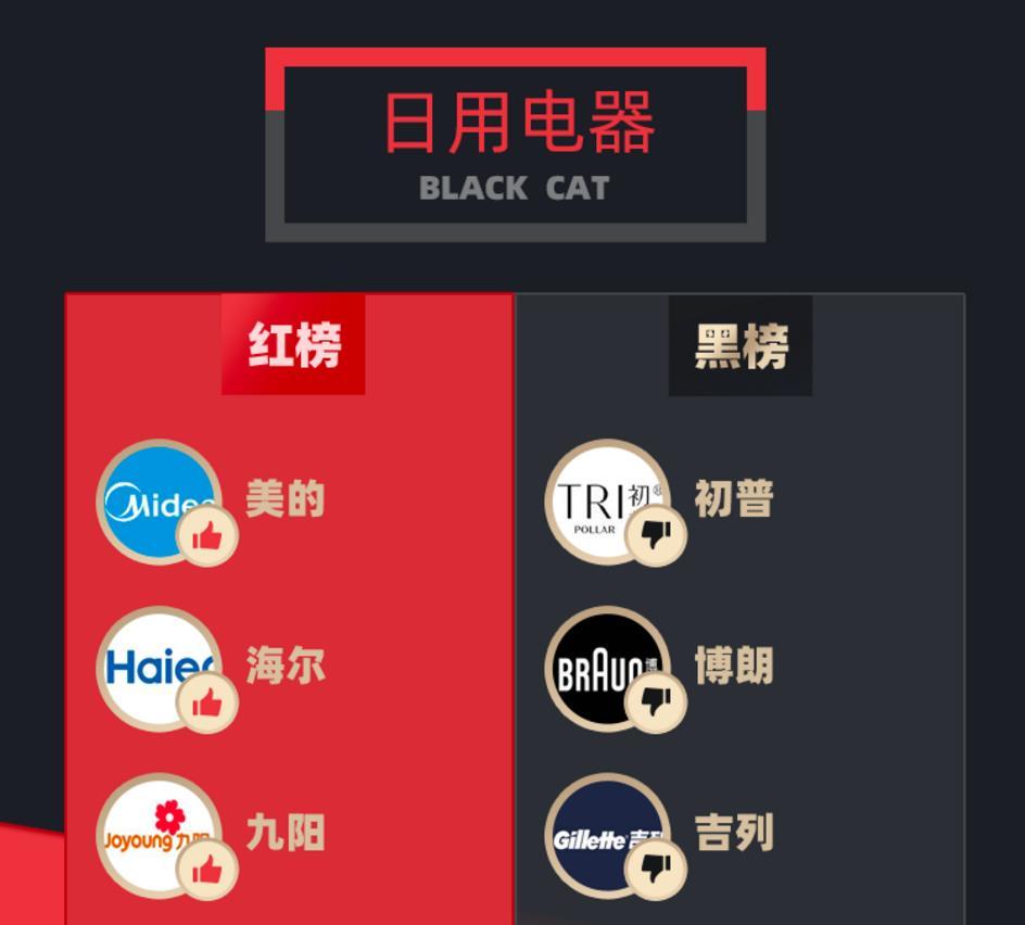 初普美容仪退货扣20%,初普美容仪315点名吗