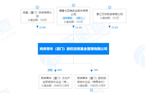 超级富二代豪华婚礼视频,震惊60亿人的婚礼