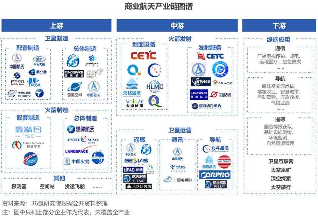 中国太空旅行的知识有哪些,中国太空旅游三步走计划