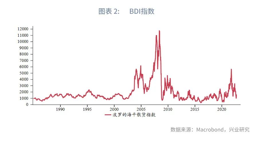 全球贸易放缓的信号,欧美贸易最新消息