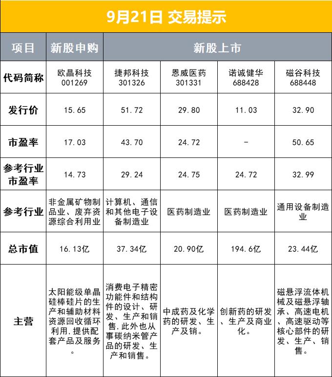 a股盘前信息,a股盘前重磅消息