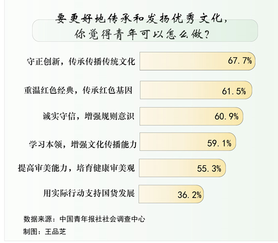 年轻人对国潮的看法,国潮给予当下年轻人的影响