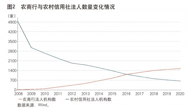 农商行如何更高质量发展,农商行网点转型发展的方向与措施