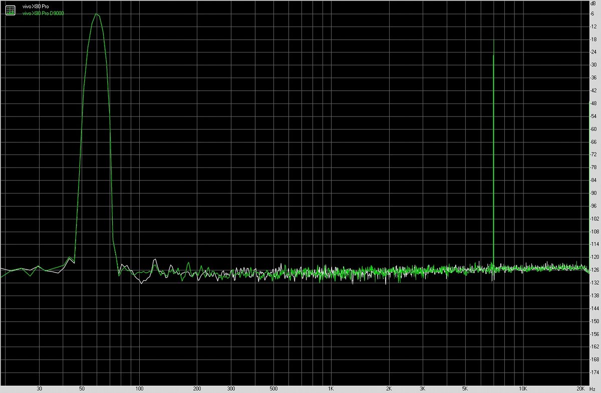vivox80pro与vivoxnote参数对比,vivox80和vivox70pro选哪款