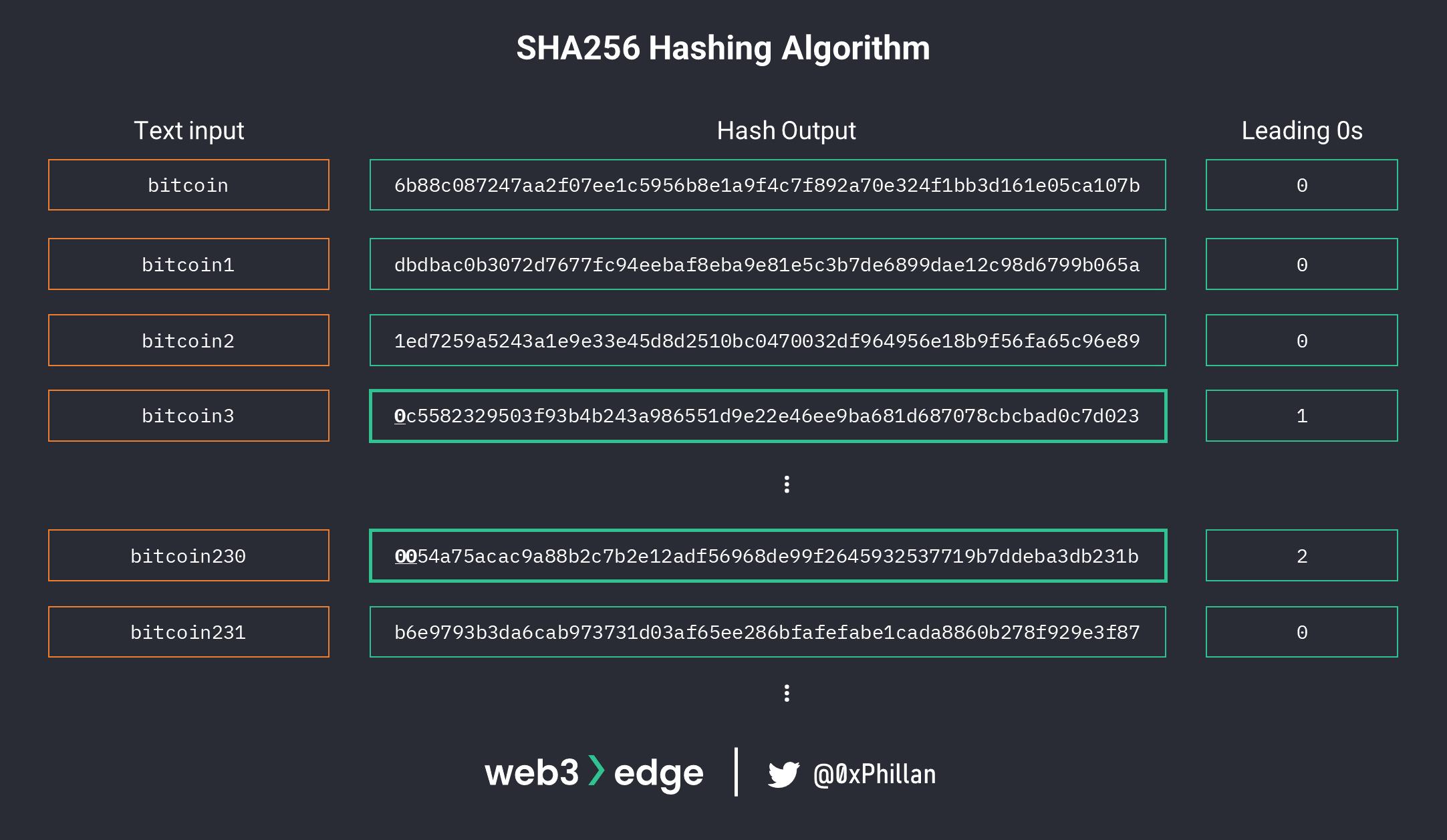 从节点到网络：Web3实战基础
