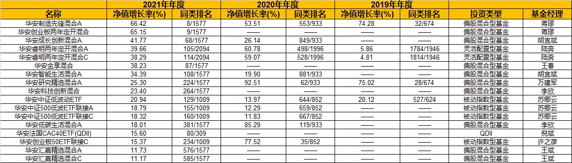 寮犱寒鍗庡畨鍩洪噾,鍗庡畨鍩洪噾寮犱寒琚姄