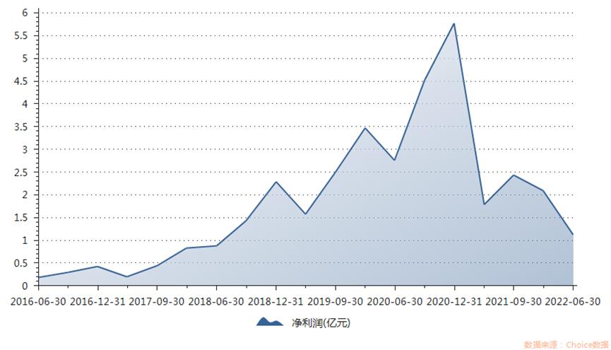 吉宏股份的深度解析,新故事精彩后续