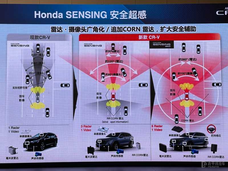 全新一代东本crv,东本crv两驱混动风尚版报价