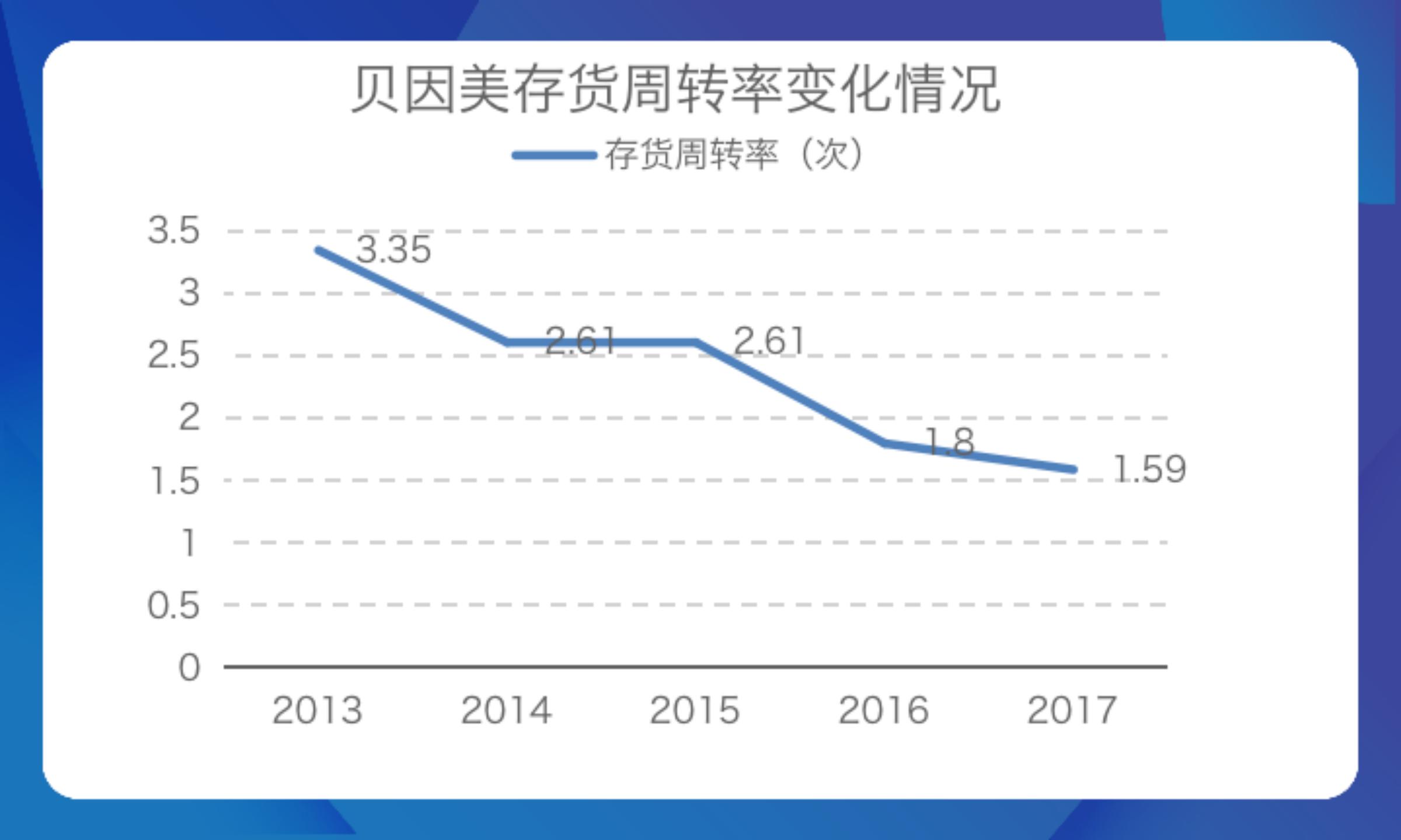 创始人出走,创始人走了倒闭的公司