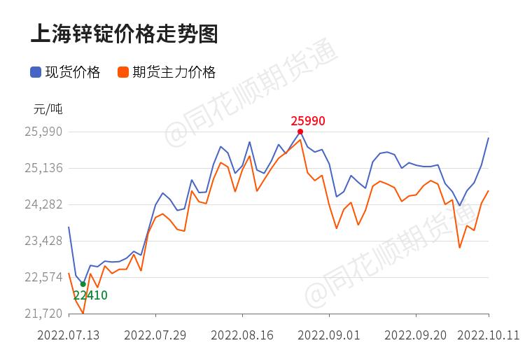 沪锌期货最新收评,收评创业板指涨2.82%