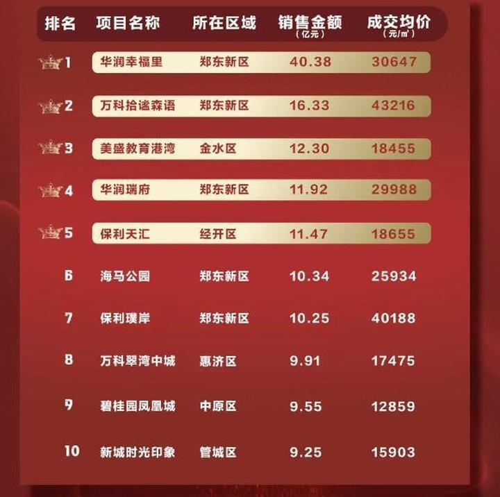 美盛教育港湾在售几期,美盛教育港湾1期开盘价格