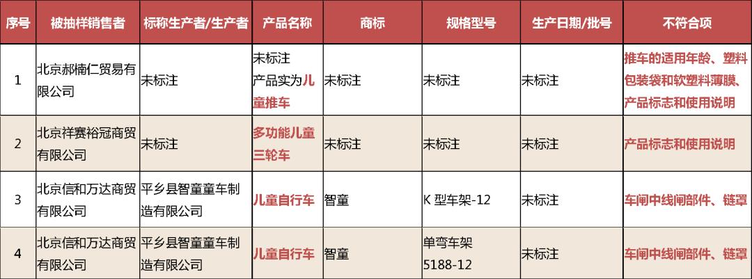 婴儿童车存在的问题,童车如果有质量问题一般怎么处理