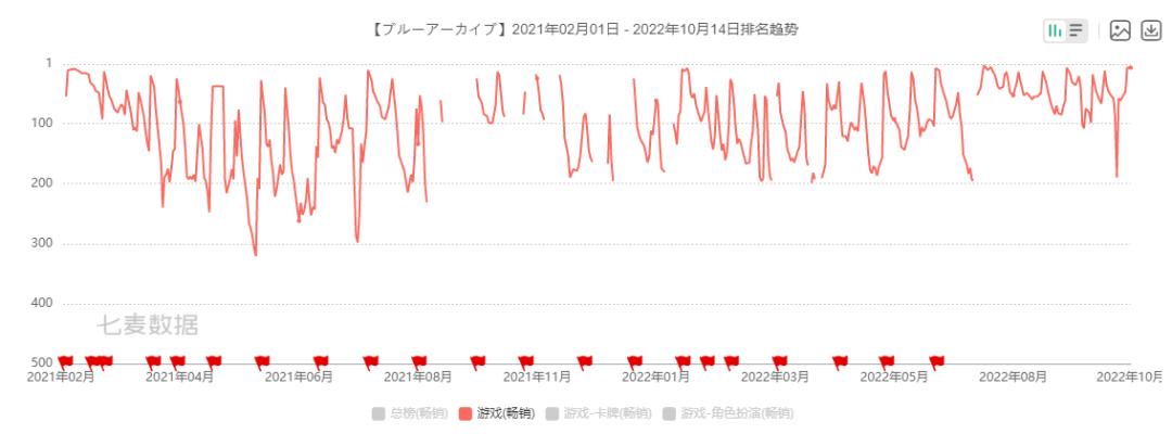 国产二次元手游在日排行,近几年的爆款二次元手游