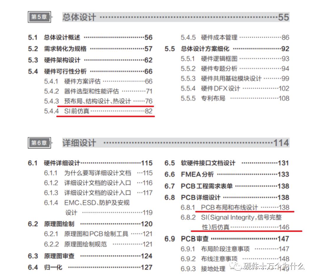 硬件的单元测试,硬件信号完整性测试