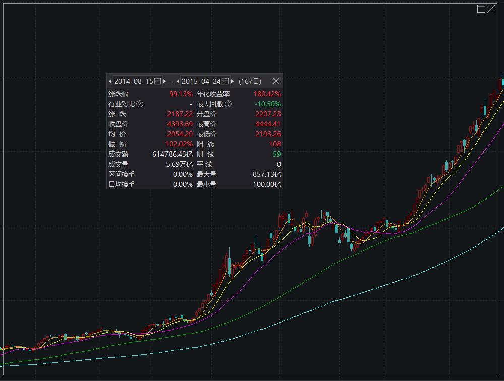 再次盘中降息a股将迎反弹行情,a股定向降息带动指数反弹
