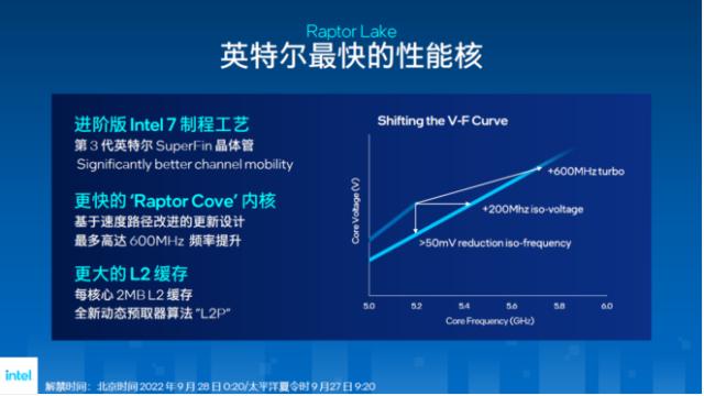 英特尔发布第13代酷睿处理器家族,英特尔13代酷睿处理器有哪些