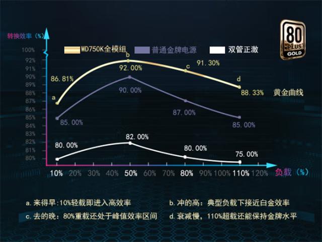 机箱和电源选择,电脑机箱电源要怎么选择
