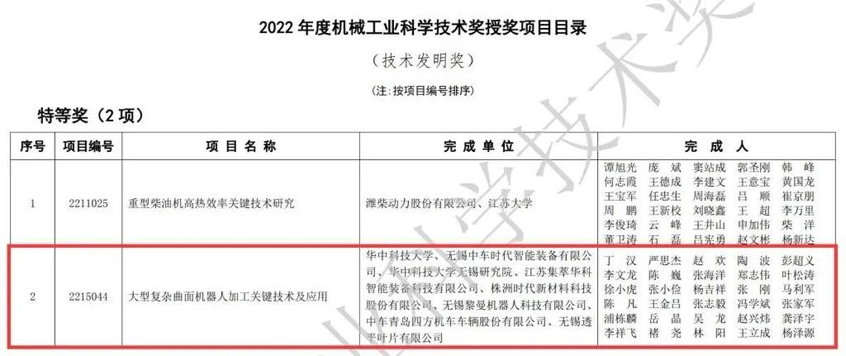 2018机械工业科技进步奖名单,机械科技进步奖公示
