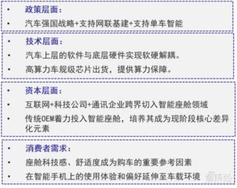 智能座舱技术产业报告,智能座舱深度报告