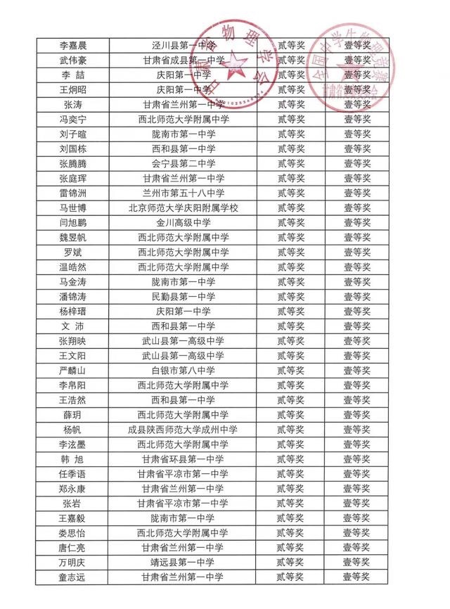 第39届全国中学生物理竞赛甘肃,第40届全国中学生物理竞赛一等奖