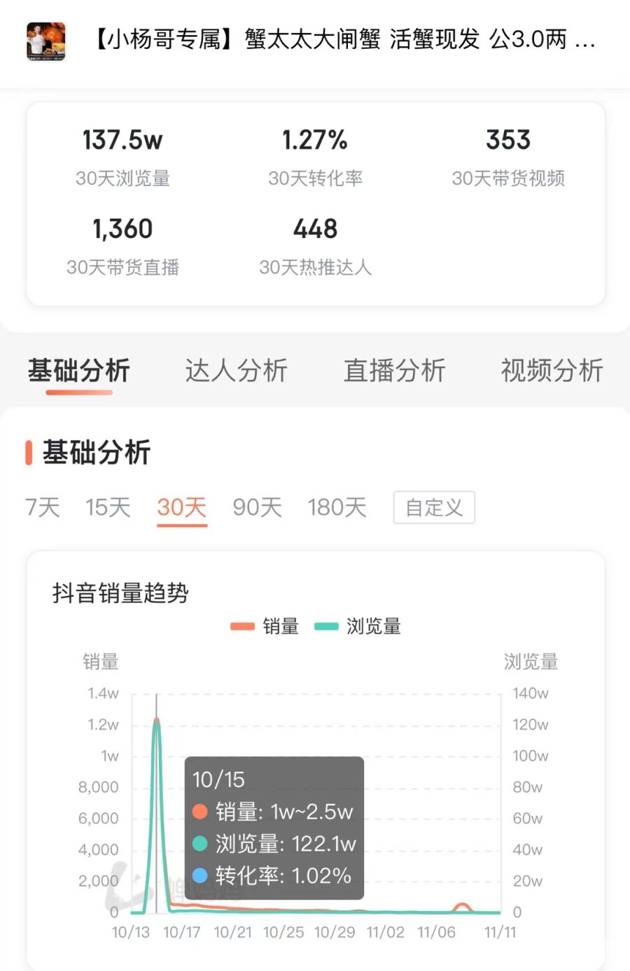 为什么现在大闸蟹价格那么高,大闸蟹晚熟