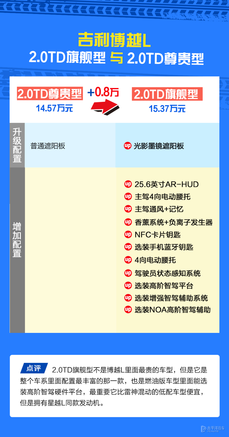 国产suv汽车降价排行榜2021,国产汽车疯了售价15万你会买吗
