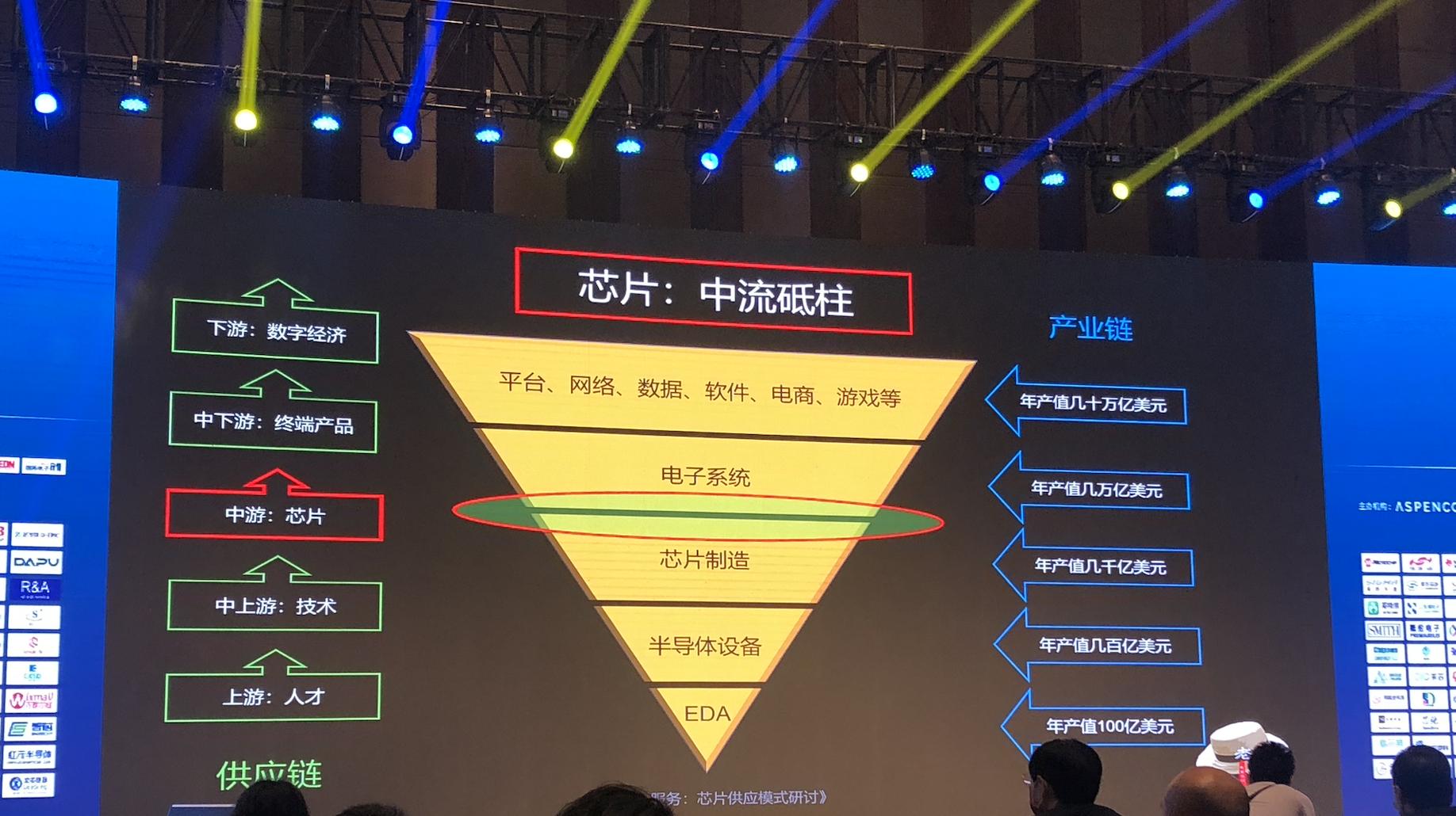 芯片供应商营销模式,差价和溢价