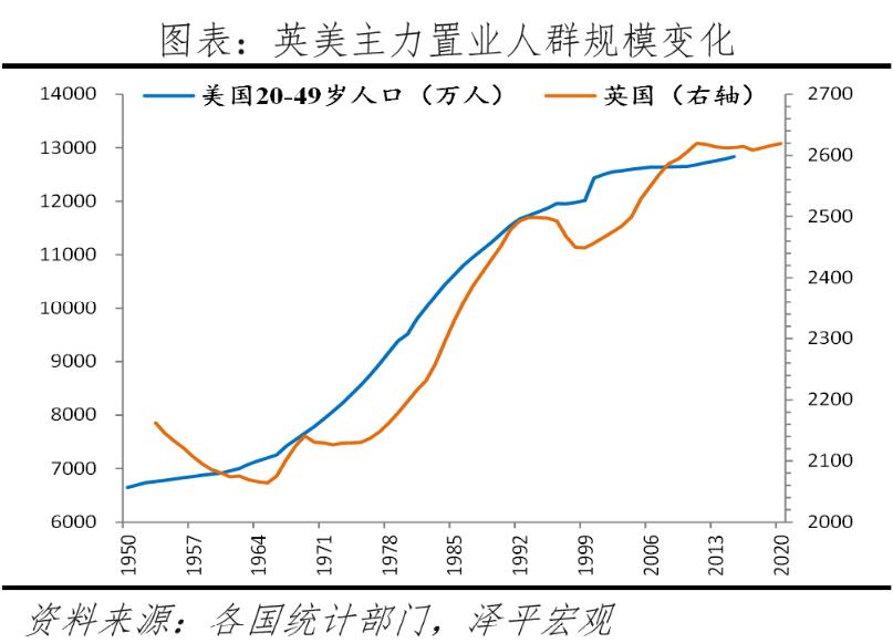 2022全球房价排名,全球房价变化图