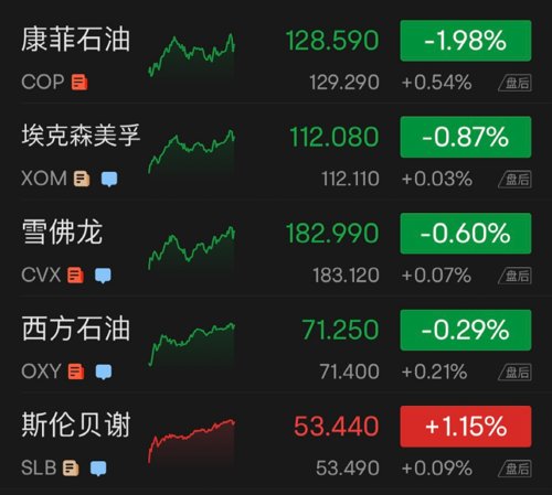 原油大跌会有新低吗,汽车原油大跌